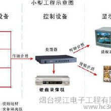 电子安全监控器材价格、批发与厂家选择全解析